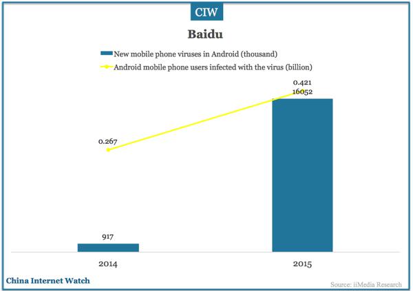 china-mobile-app-stores-q1-2016-15