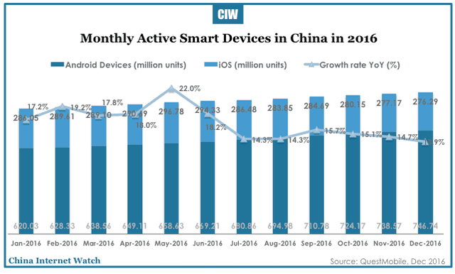 china-mobile-apps-market-2016-01