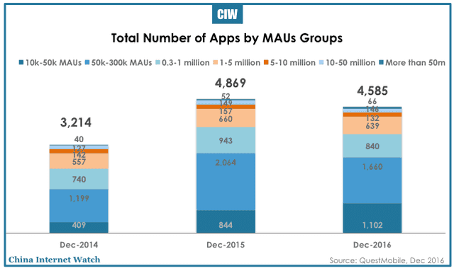 china-mobile-apps-market-2016-02
