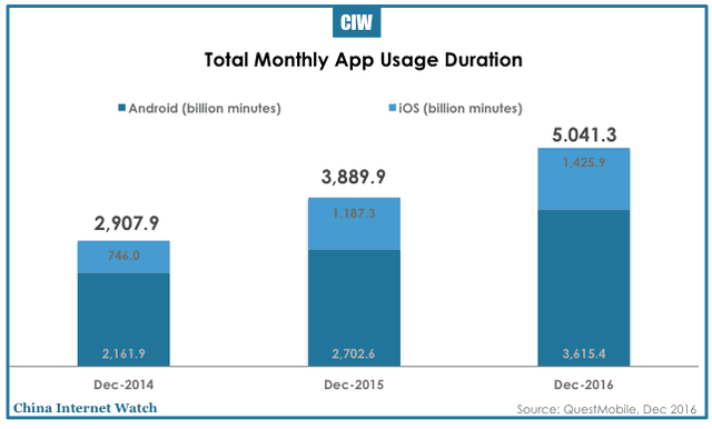china-mobile-apps-market-2016-03