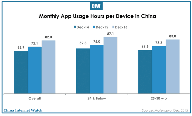 china-mobile-apps-market-2016-04
