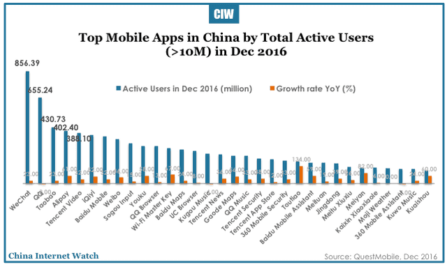 china-mobile-apps-market-2016-05