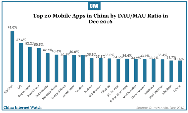 china-mobile-apps-market-2016-06
