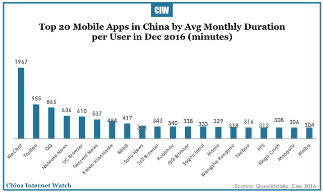 china-mobile-apps-market-2016-07