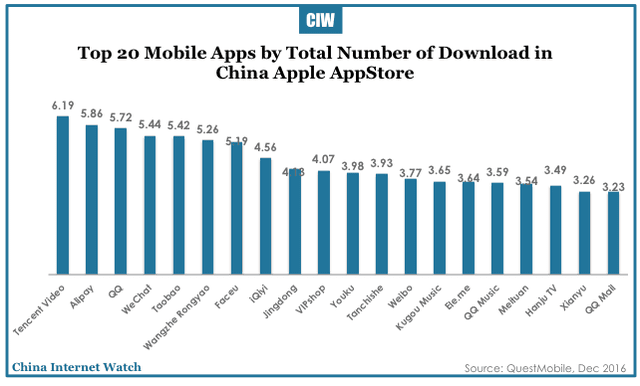 china-mobile-apps-market-2016-08