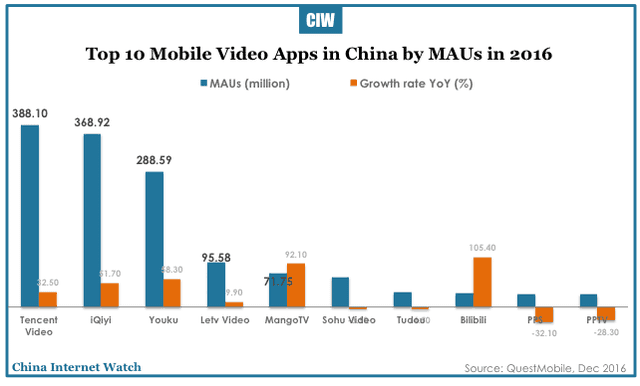 china-mobile-apps-market-2016-09