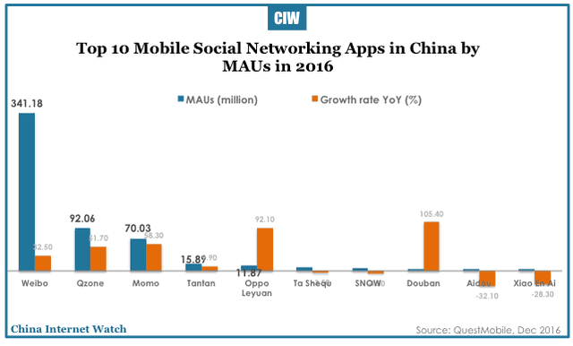 china-mobile-apps-market-2016-10