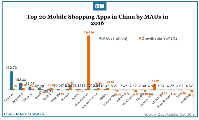 china-mobile-apps-market-2016-11
