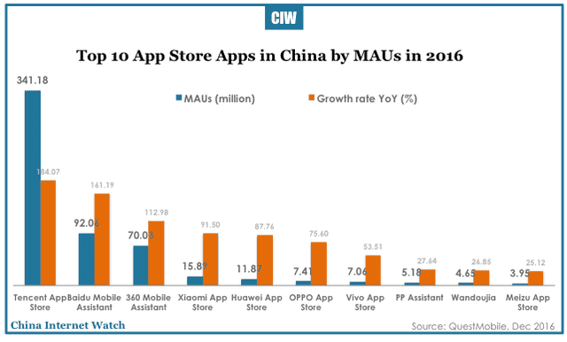 china-mobile-apps-market-2016-13