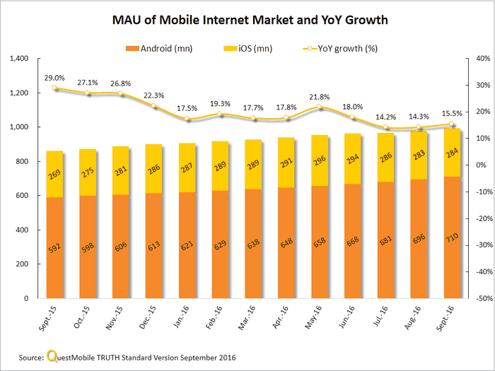 china-mobile-apps-q3-2016-01