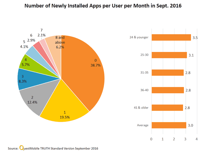 china-mobile-apps-q3-2016-02