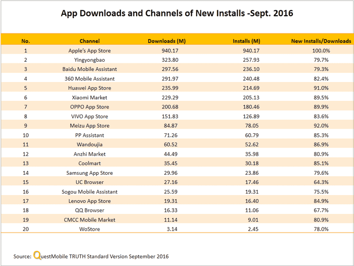 china-mobile-apps-q3-2016-03