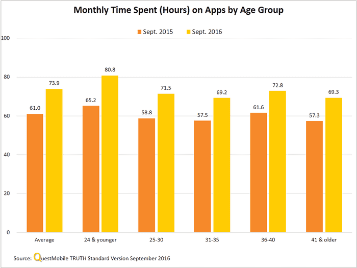 china-mobile-apps-q3-2016-05