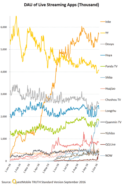 china-mobile-apps-q3-2016-08