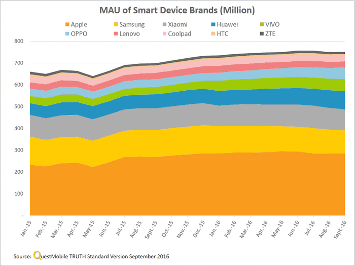 china-mobile-apps-q3-2016-12