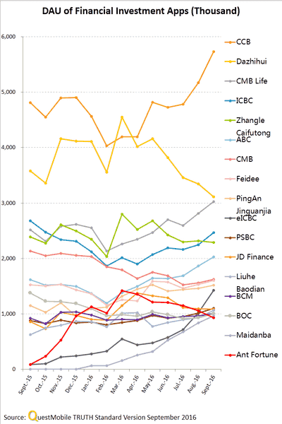 china-mobile-apps-q3-2016-13