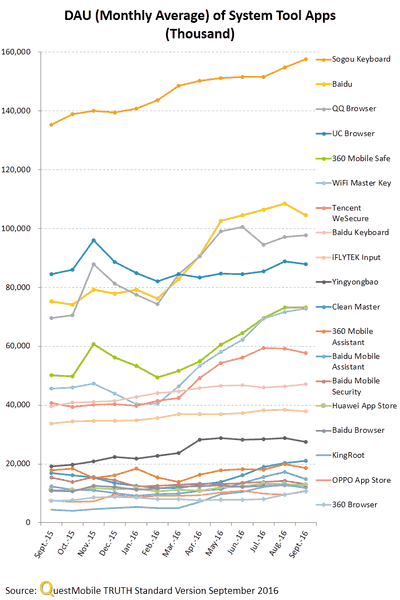 china-mobile-apps-q3-2016-16