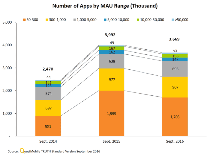 china-mobile-apps-q3-2016-20
