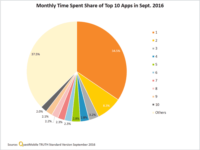 china-mobile-apps-q3-2016-22