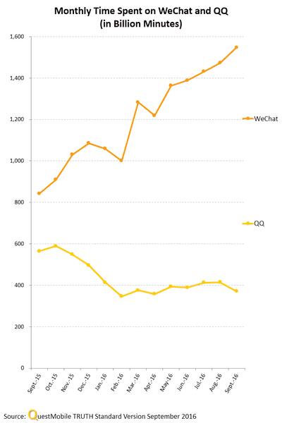 china-mobile-apps-q3-2016-23