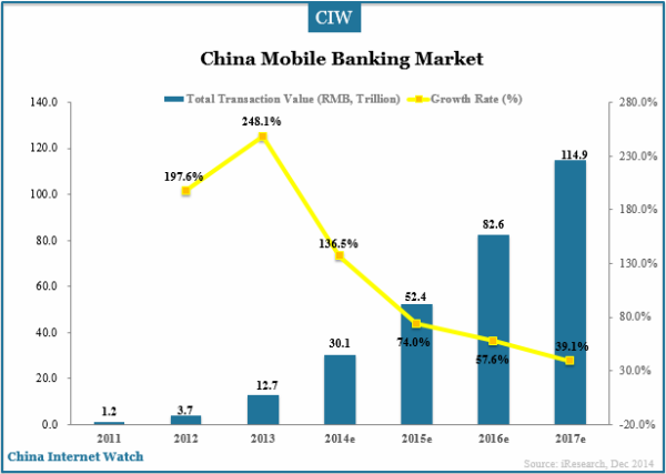 china-mobile-banking-market-2013-2014e