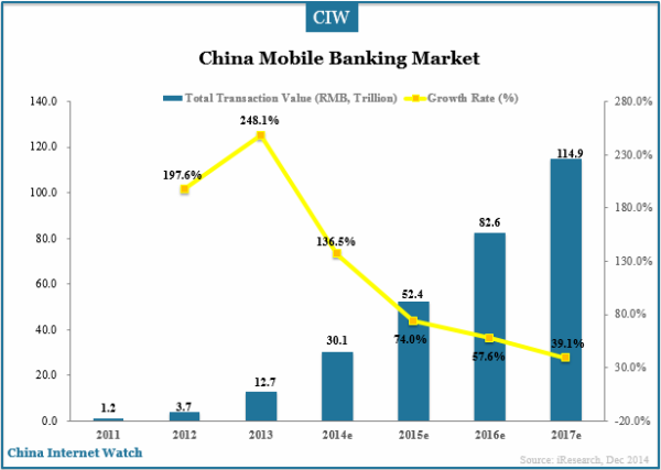 China E-Banking Market Overview in 2013 – China Internet Watch