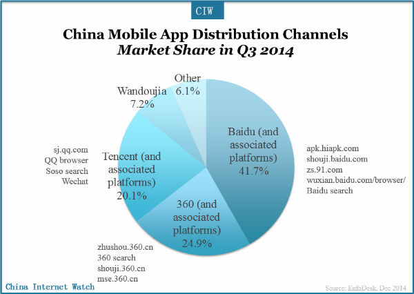 china-mobile-distribution-market-share-in-q3-2014