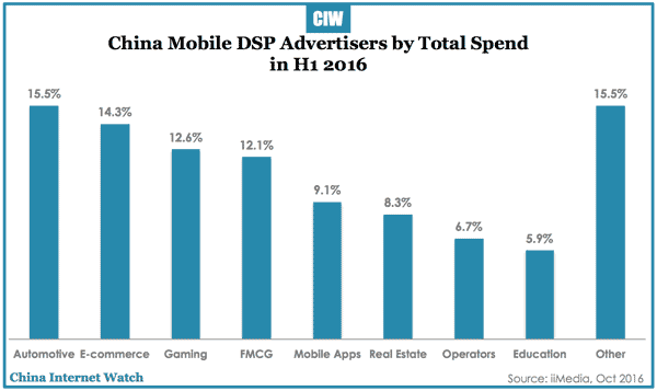 china-mobile-dsp-h1-2016