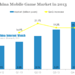 china mobile game market in 2013