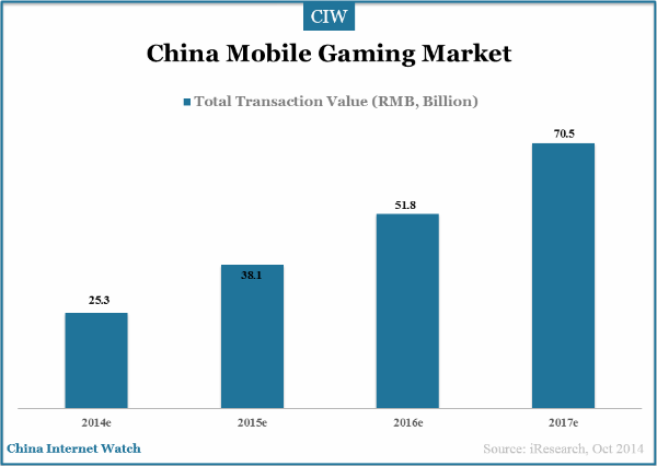 china-mobile-gaming-market