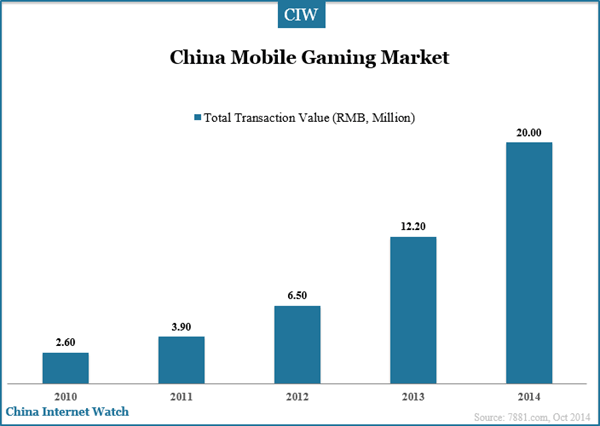 china-mobile-gaming-market