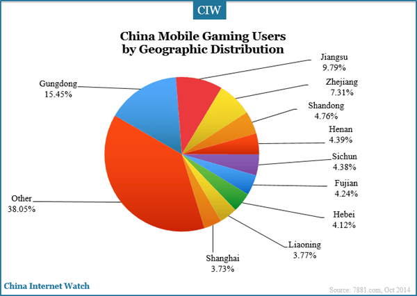 china-mobile-gaming-users-by-geographic-distribition