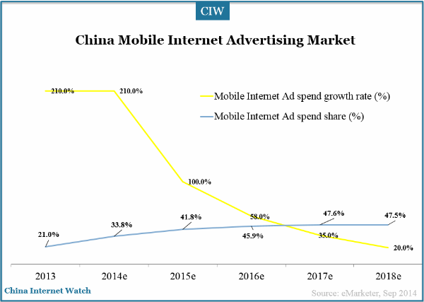 china-mobile-internet-ad-market