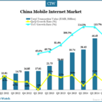 china-mobile-internet-market