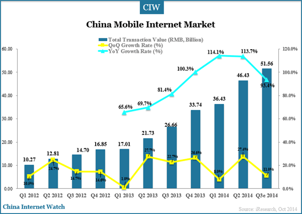 china-mobile-internet-market