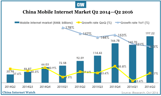 china-mobile-internet-q2-2016-01