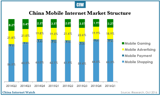 china-mobile-internet-q2-2016-02