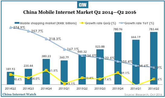 china-mobile-internet-q2-2016-03