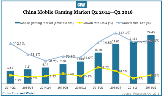 china-mobile-internet-q2-2016-05