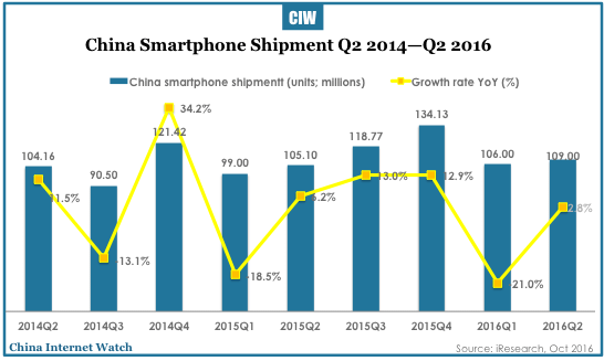 china-mobile-internet-q2-2016-07