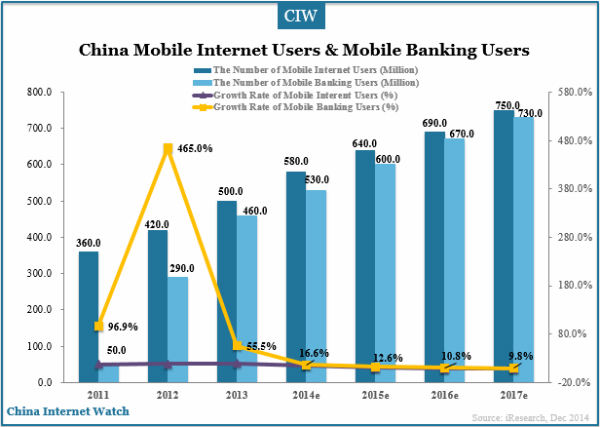 china-mobile-internet-users-and-mobile-banking-users