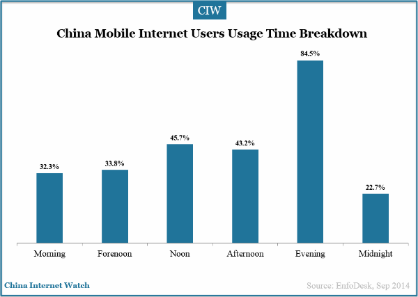 china-mobile-internet-users-daily-time-breakdown