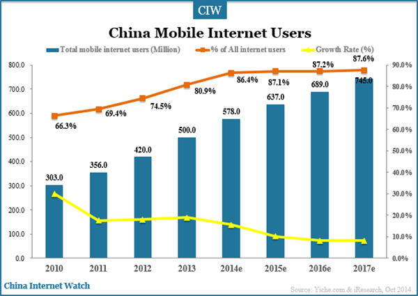 china-mobile-internet-users