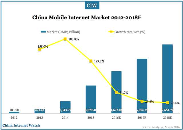 china-mobile-market-2016-2018-00