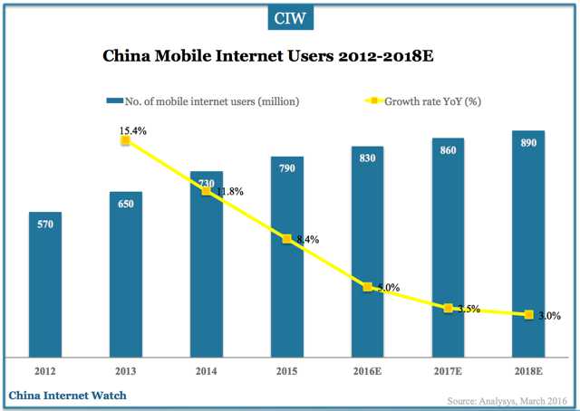 china-mobile-market-2016-2018-01