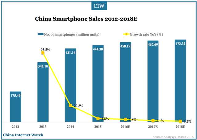 china-mobile-market-2016-2018-02