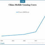 china-mobile-market-user-growth