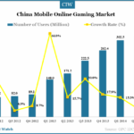 china-mobile-online-gaming-market