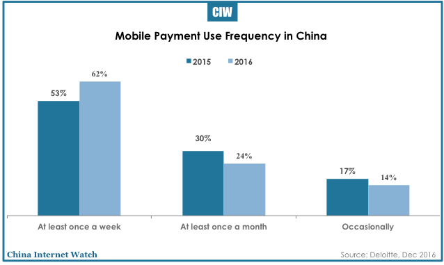 china-mobile-payment-2016-30