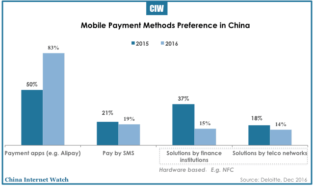 china-mobile-payment-2016-32